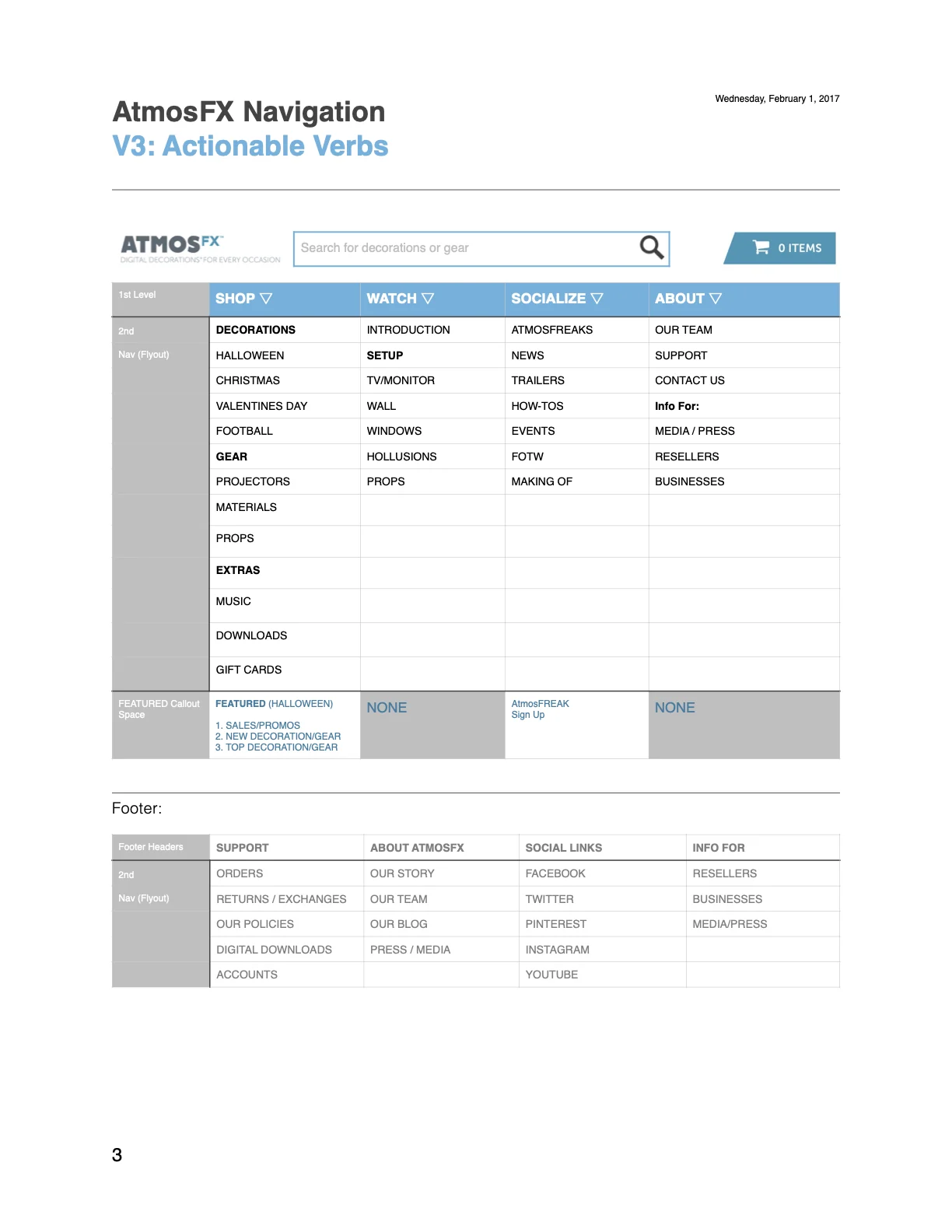 AtmosFX navigation model labeled V3, with Shop, Watch, Socialize, and About groups. 03