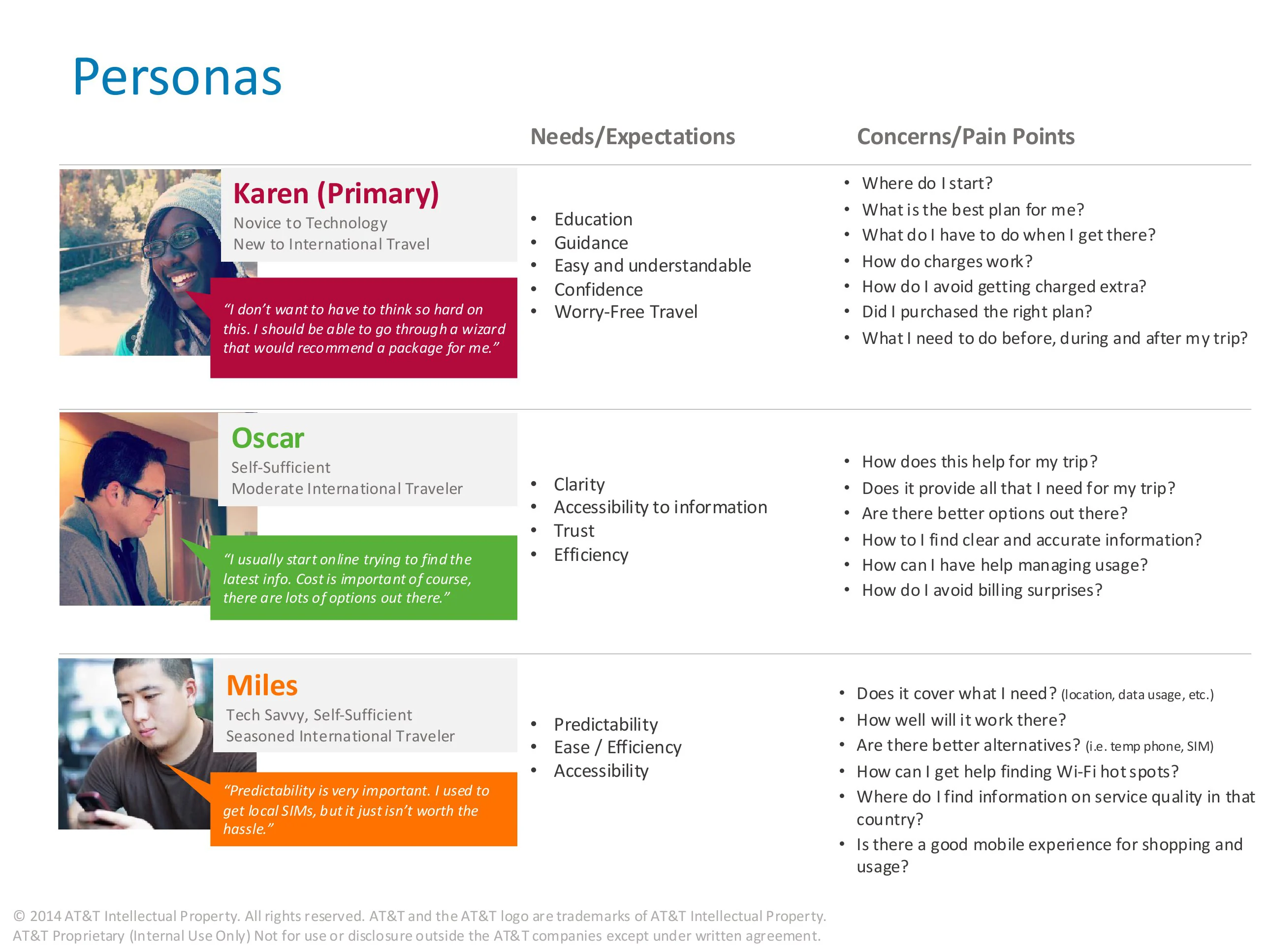 AT&T roaming persona synthesis for different international travel needs. 09