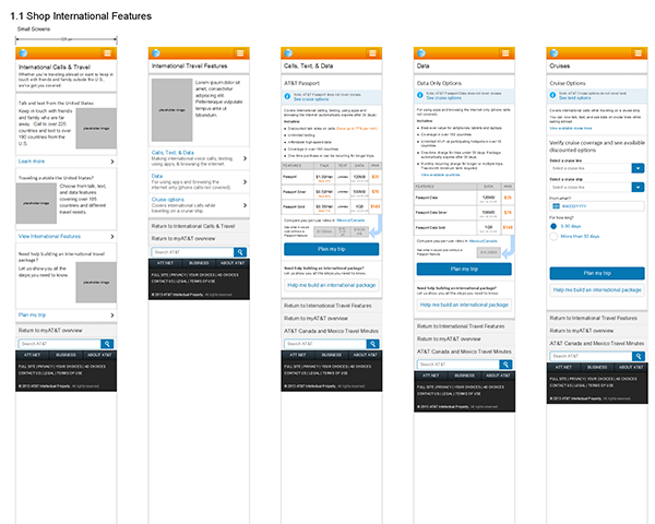 AT&T roaming iRise prototype sequence for package and travel-support decisions. 17
